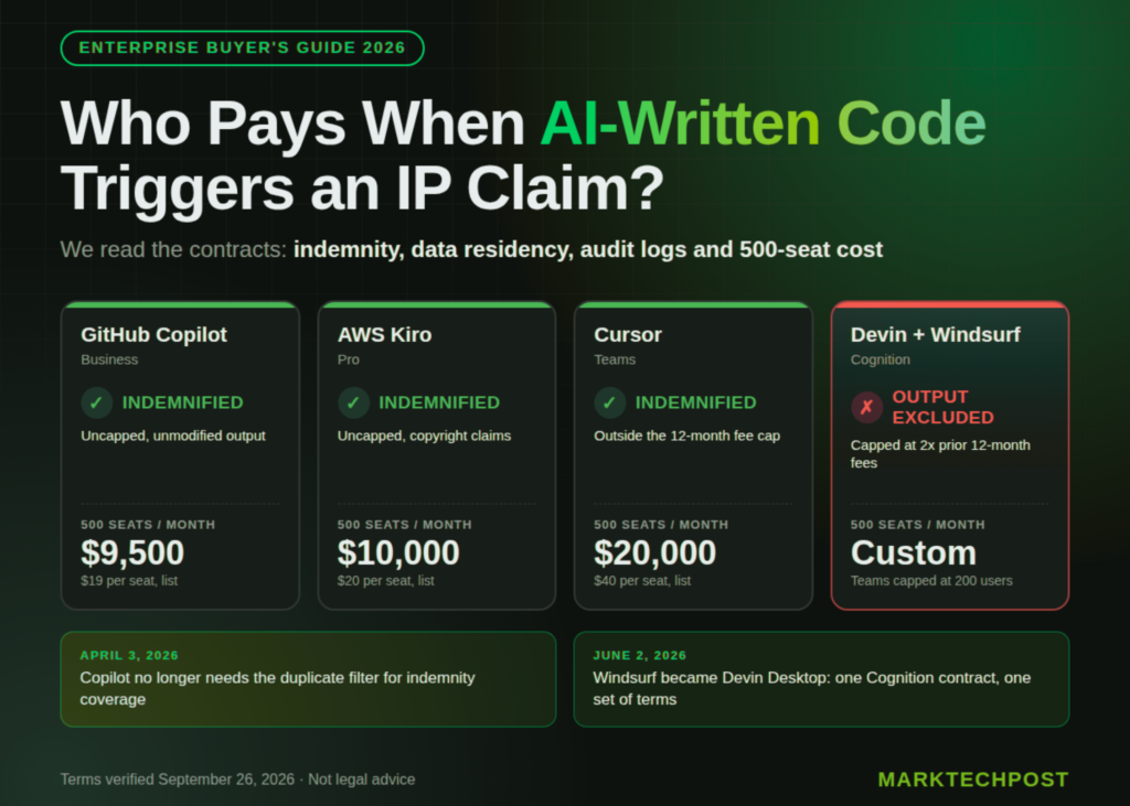 Comparing Enterprise AI Coding Agents
