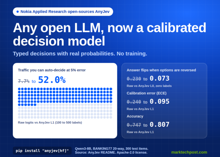 Nokia Open-Sources AnyJev for Open LLMs