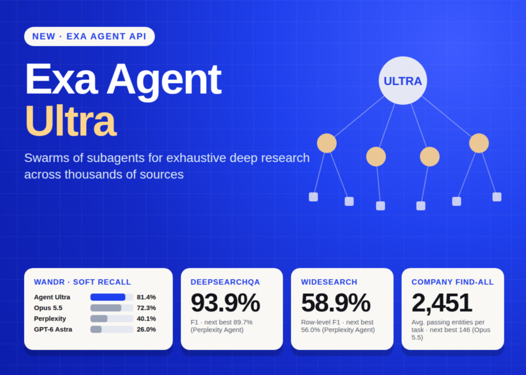 Exa Releases Agent Ultra API for Deep Research Swarms