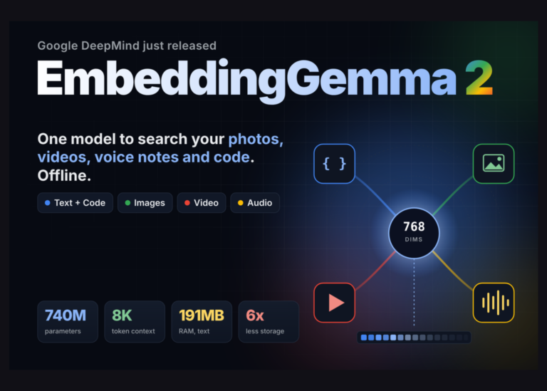Google DeepMind Launches EmbeddingGemma 2